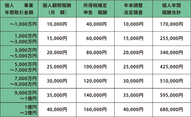 料金案内 料金案内